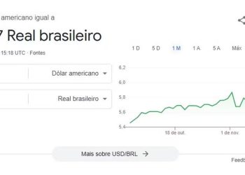 Google mostra dólar aos R$ 6,17 por volta das 13h. Valor está errado. — Foto: Reprodução/Google