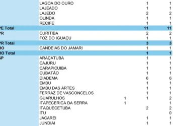 Novos casos de intoxicação por metanol preocupam autoridades; Rondônia tem registro em Candeias do Jamari