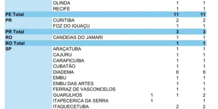 Novos casos de intoxicação por metanol preocupam autoridades; Rondônia tem registro em Candeias do Jamari